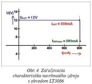 obr. 4